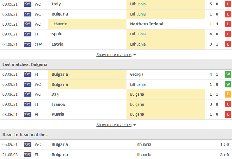 Nhận định, dự đoán Lithuania vs Bulgaria, 20h00 ngày 9/10: Cơ hội vàng - Ảnh 2