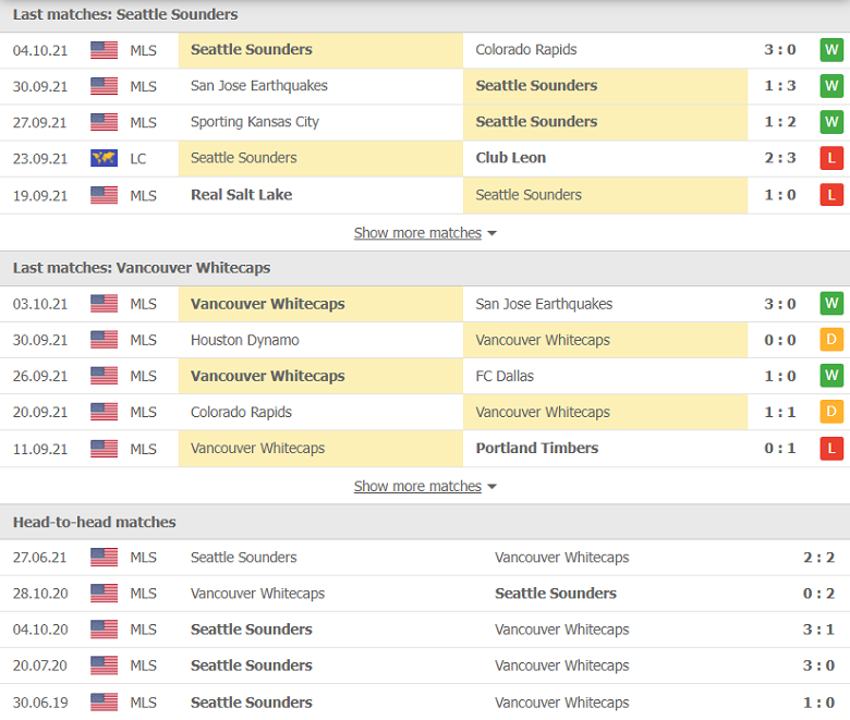 Nhận định, dự đoán Seattle Sounders vs Vancouver, 08h00 ngày 10/10: Xây chắc ngôi đầu - Ảnh 1