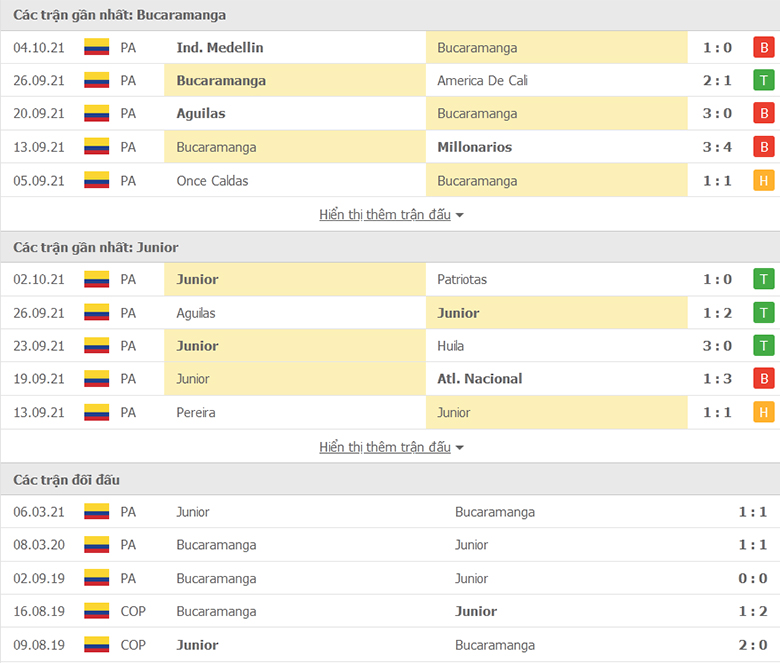 Nhận định, dự đoán Bucaramanga vs Junior Barranquilla, 8h05 ngày 12/10: Chưa dứt khủng hoảng - Ảnh 1