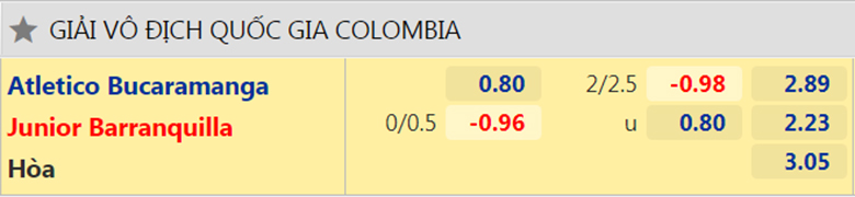Nhận định, dự đoán Bucaramanga vs Junior Barranquilla, 8h05 ngày 12/10: Chưa dứt khủng hoảng - Ảnh 2