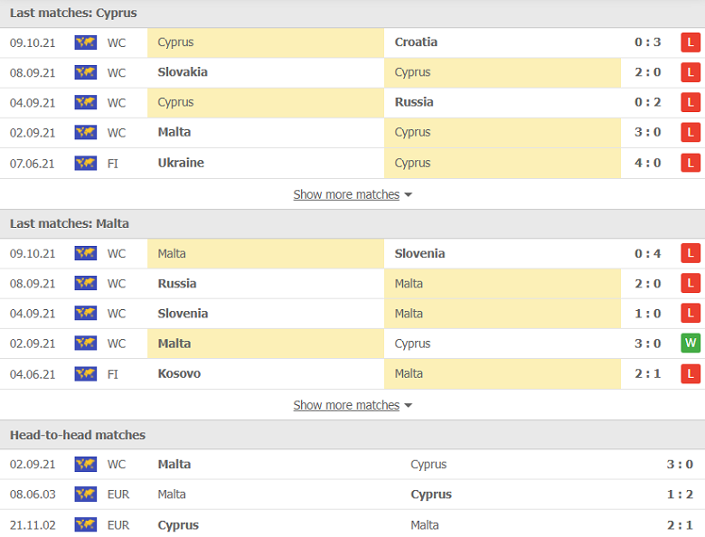 Nhận định, dự đoán CH Síp vs Malta, 23h00 ngày 11/10: Món nợ khó đòi - Ảnh 1