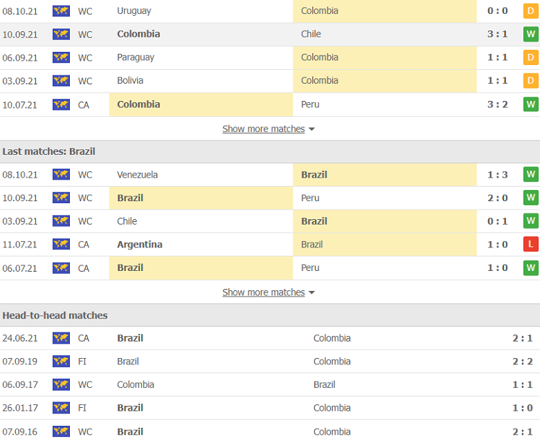 Nhận định, dự đoán Colombia vs Brazil, 4h00 ngày 11/10: Tiếp đà thăng hoa - Ảnh 3
