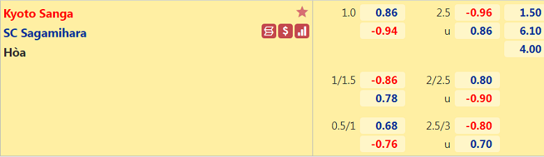 Nhận định, dự đoán Kyoto Sanga vs Sagamihara, 12h00 ngày 10/10: Mồi ngon khó thoát - Ảnh 2