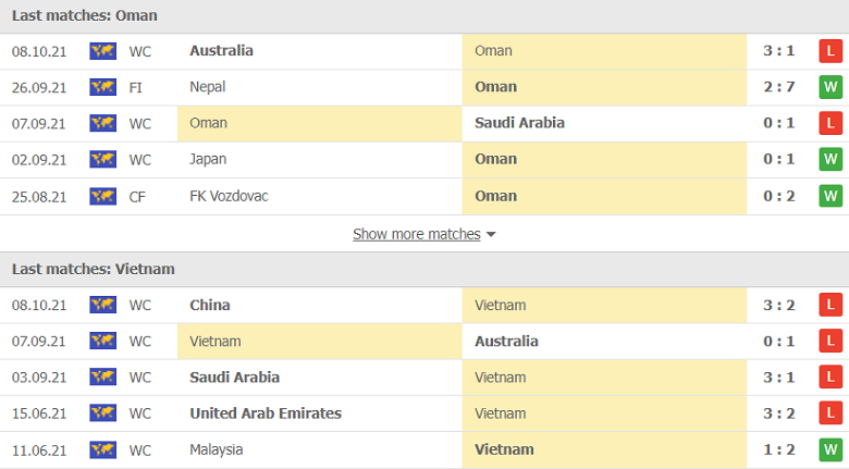 Nhận định, dự đoán Oman vs Việt Nam, 23h00 ngày 12/10: Điểm số đầu tiên - Ảnh 1