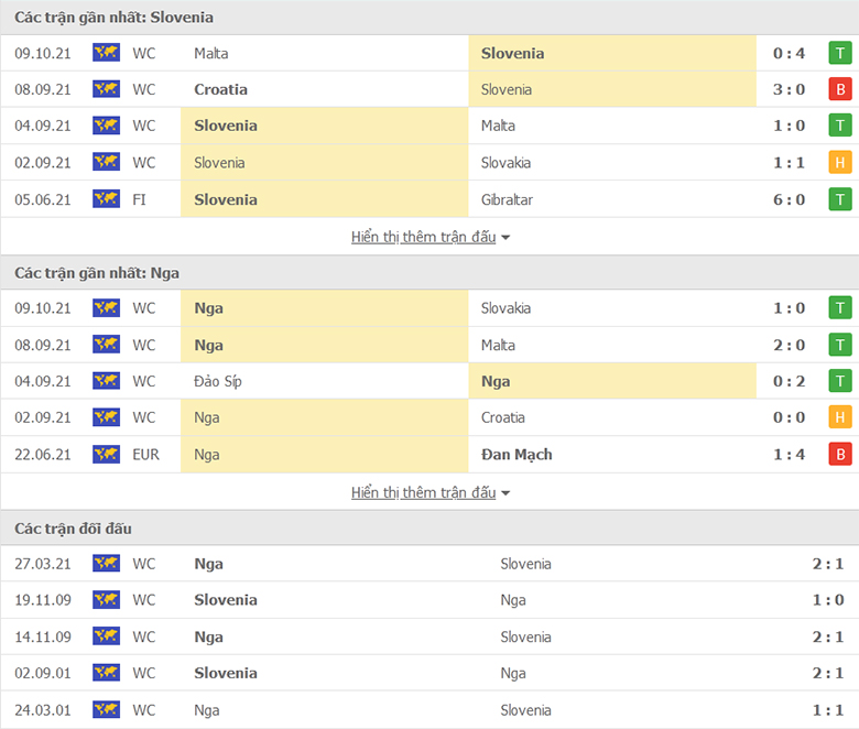 Nhận định, dự đoán Slovenia vs Nga, 1h45 ngày 12/10: Tin ở Gấu Nga - Ảnh 1