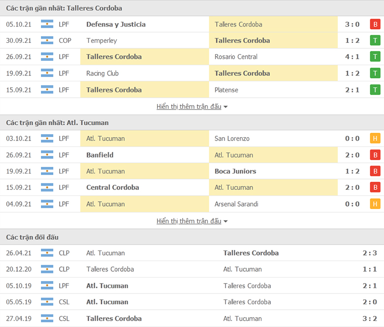 Nhận định, dự đoán Talleres Cordoba vs Tucuman, 7h15 ngày 12/10: Điểm tựa sân nhà - Ảnh 1