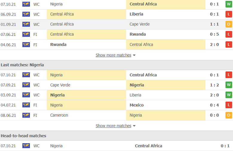 Nhận định, dự đoán Trung Phi vs Nigeria, 20h00 ngày 10/10: Chênh lệch đẳng cấp - Ảnh 3