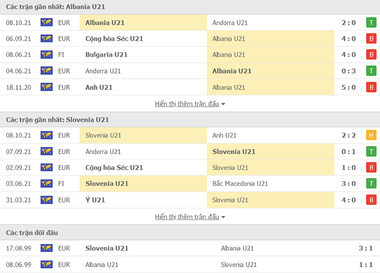 Nhận định, dự đoán U21 Albania vs U21 Slovenia, 23h30 ngày 11/10: Chủ nhà sáng cửa - Ảnh 1