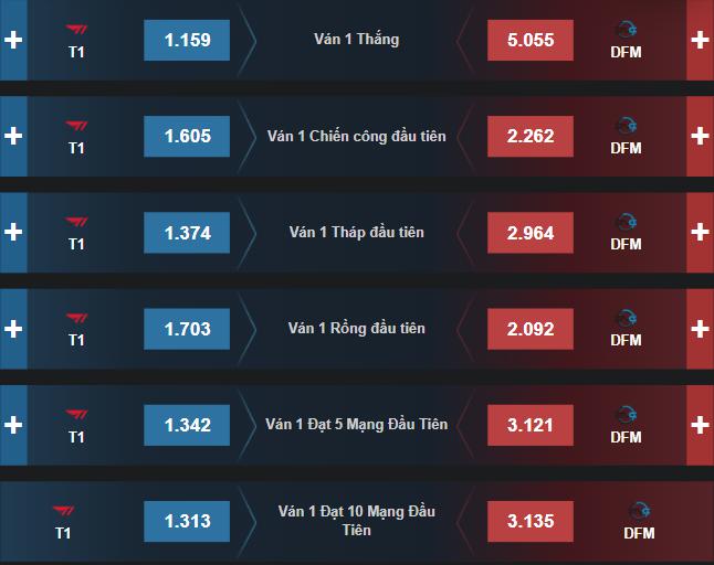 Dự đoán, soi kèo Chung Kết Thế Giới 2021: DFM vs T1 - Ảnh 2