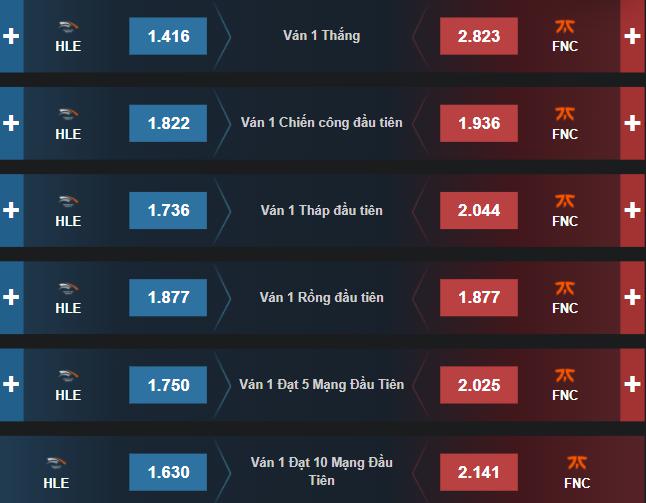 Dự đoán, soi kèo Chung Kết Thế Giới 2021: HLE vs FNC - Ảnh 2