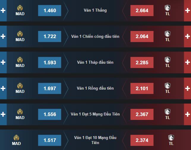 Dự đoán, soi kèo Chung Kết Thế Giới 2021: TL vs MAD - Ảnh 2