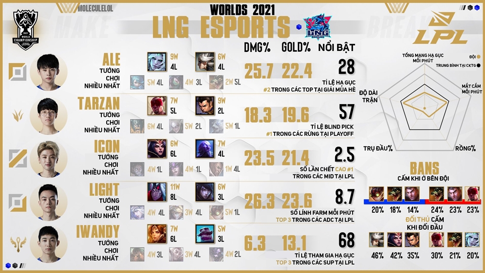 Infographic: Giới thiệu các đội tuyển bảng D CKTG 2021 - Ảnh 4