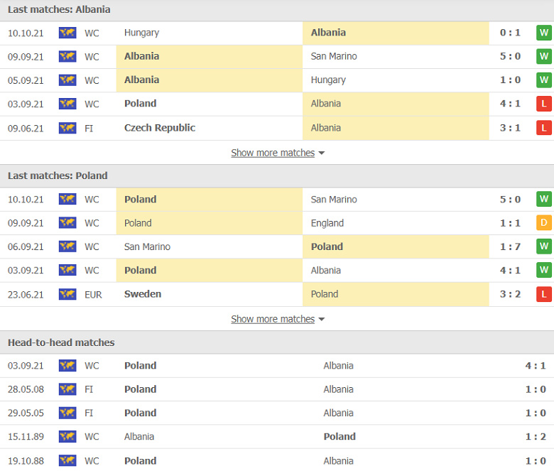 Nhận định, dự đoán Albania vs Ba Lan, 01h45 ngày 13/10: 'Đại bàng' cất cánh - Ảnh 2