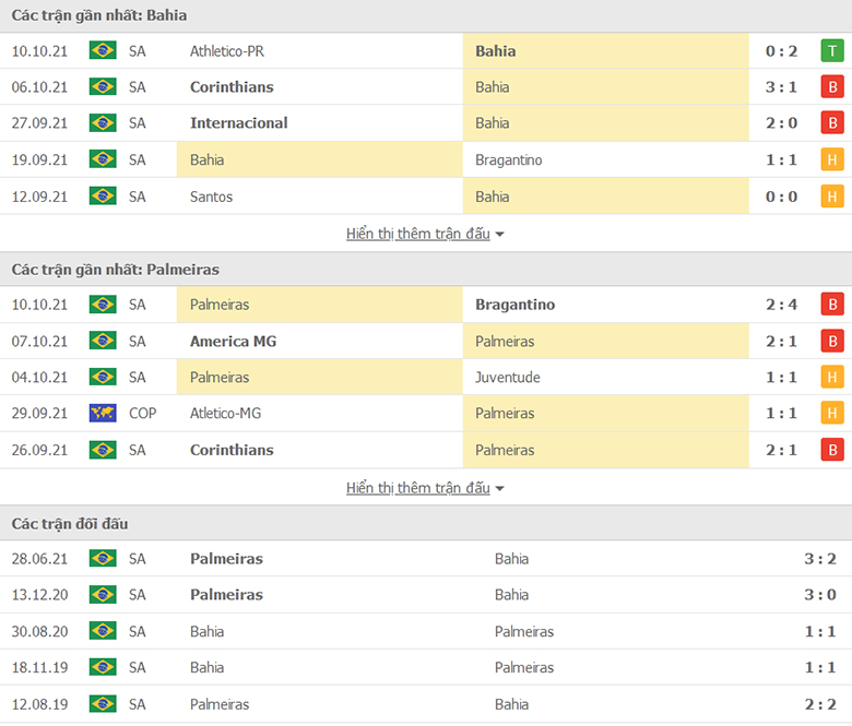 Nhận định, dự đoán Bahia vs Palmeiras, 7h30 ngày 13/10: Chưa dứt khủng hoảng - Ảnh 1