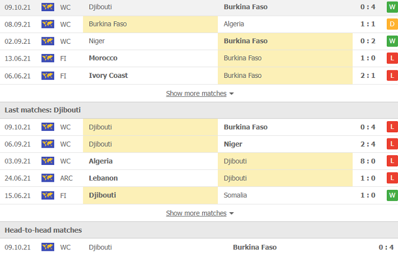 Nhận định, dự đoán Burkina Faso vs Djibouti, 23h00 ngày 11/10: Khó có bất ngờ - Ảnh 2