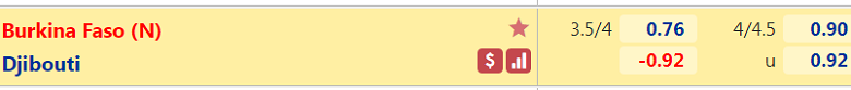 Nhận định, dự đoán Burkina Faso vs Djibouti, 23h00 ngày 11/10: Khó có bất ngờ - Ảnh 3