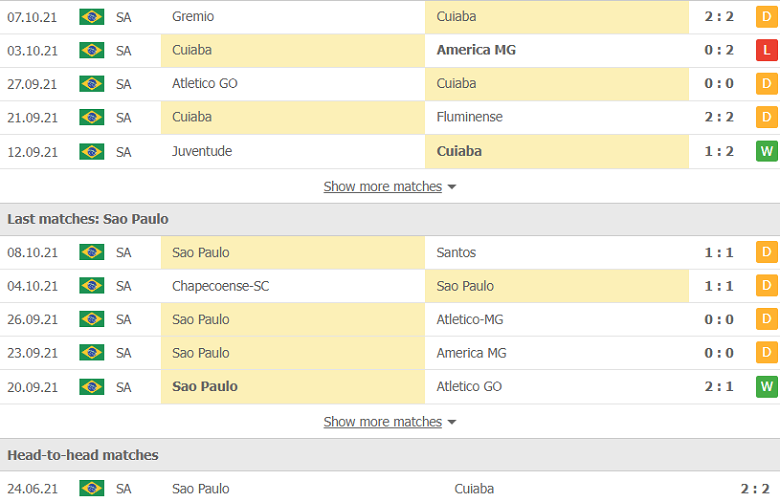 Nhận định, dự đoán Cuiaba vs Sao Paulo, 6h00 ngày 12/10: Theo nhà cái - Ảnh 2