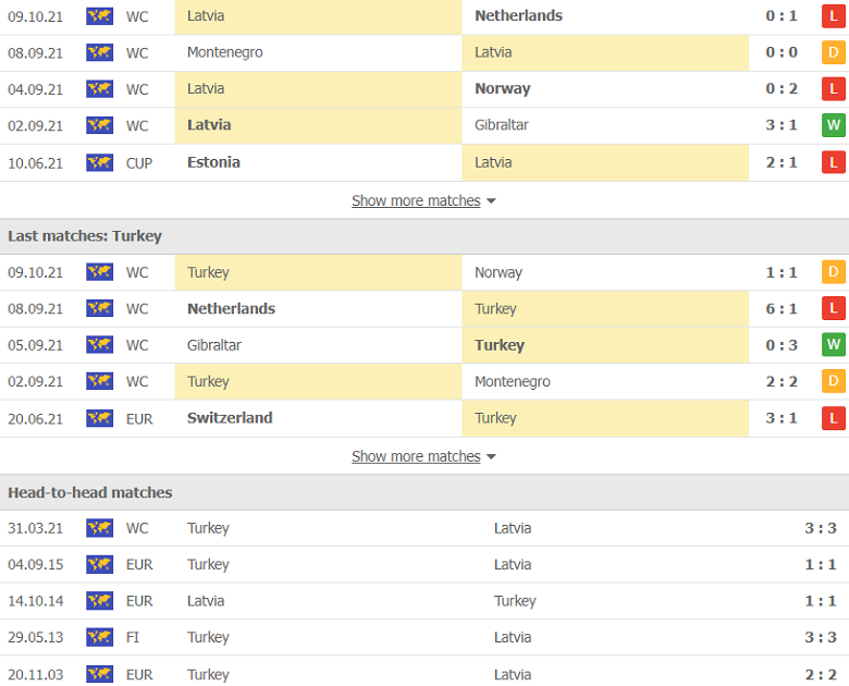 Nhận định, dự đoán Latvia vs Thổ Nhĩ Kỳ, 1h45 ngày 12/10: Thay đổi lịch sử - Ảnh 2