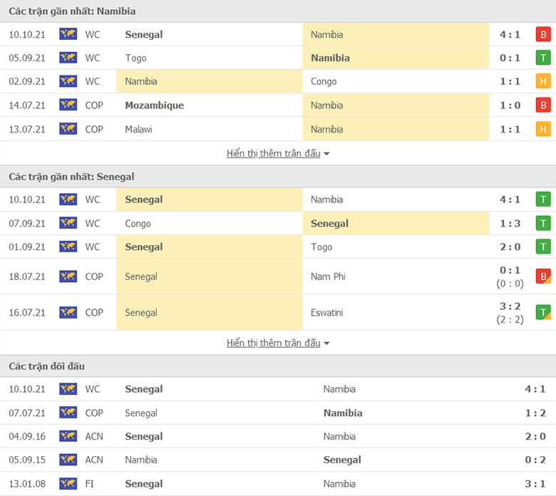 Nhận định, dự đoán Namibia vs Senegal, 20h00 ngày 12/10: Lực bất tòng tâm - Ảnh 1