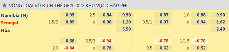 Nhận định, dự đoán Namibia vs Senegal, 20h00 ngày 12/10: Lực bất tòng tâm - Ảnh 2