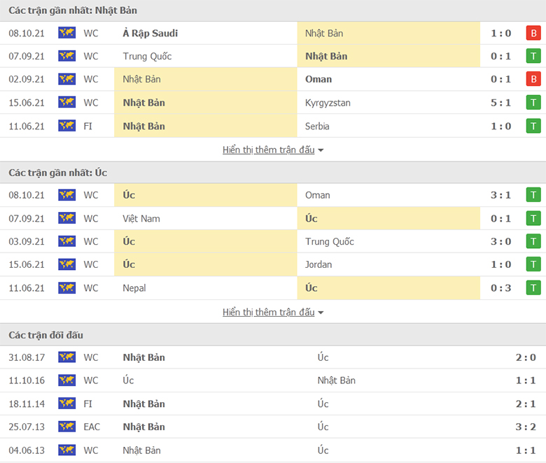 Nhận định, dự đoán Nhật Bản vs Australia, 17h14 ngày 12/10: Chủ nhà gặp khó - Ảnh 1