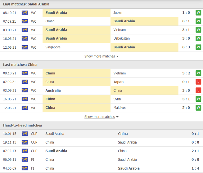 Nhận định, dự đoán Saudi Arabia vs Trung Quốc, 00h00 ngày 13/10: Trở lại mặt đất - Ảnh 1