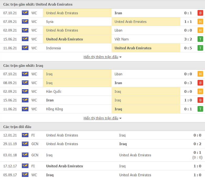 Nhận định, dự đoán UAE vs Iraq, 23h45 ngày 12/10: Vẫn chưa thể thắng - Ảnh 1