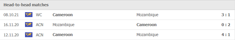 Thành tích, lịch sử đối đầu Mozambique vs Cameroon, 20h00 ngày 11/10 - Ảnh 1