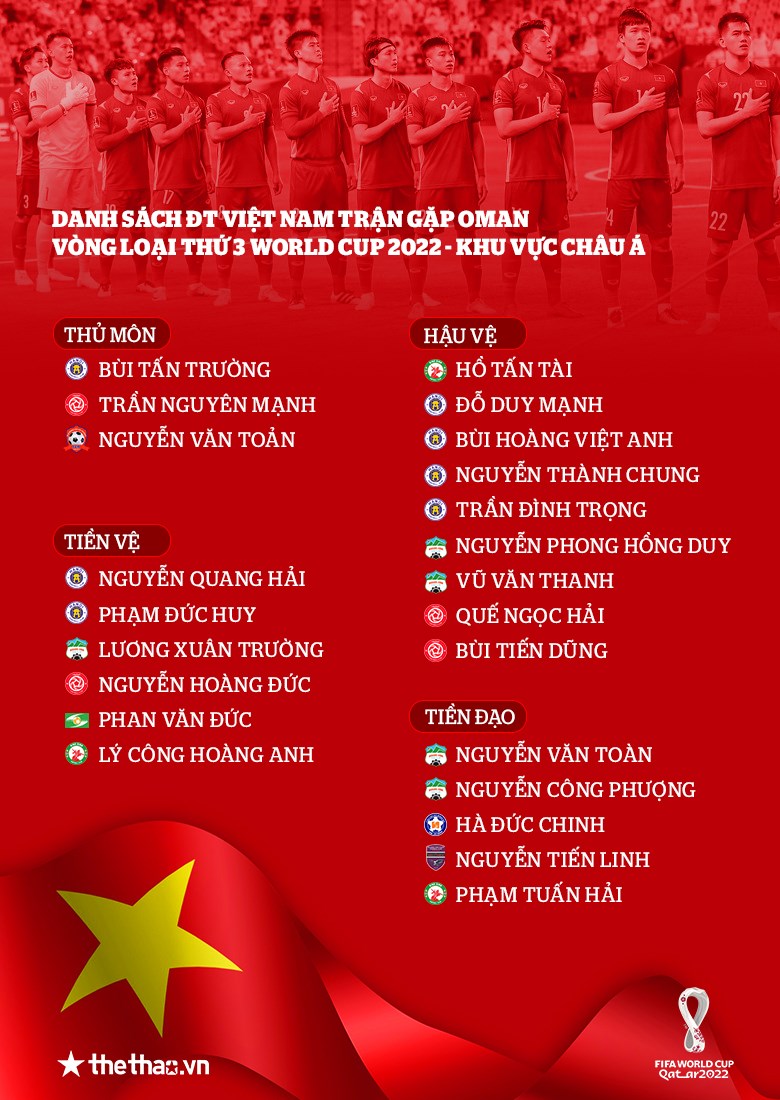Danh sách ĐT Việt Nam đấu Oman: Tuấn Anh bị loại vì chấn thương - Ảnh 3
