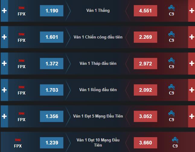 Dự đoán, soi kèo Chung Kết Thế Giới 2021: C9 vs FPX - Ảnh 2