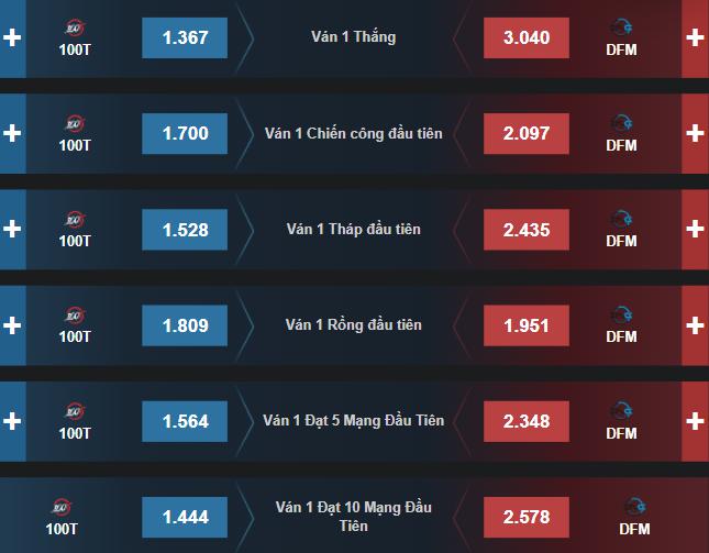 Dự đoán, soi kèo Chung Kết Thế Giới 2021: DFM vs 100T - Ảnh 2