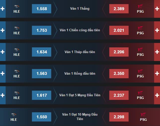 Dự đoán, soi kèo Chung Kết Thế Giới 2021: PSG vs HLE - Ảnh 2