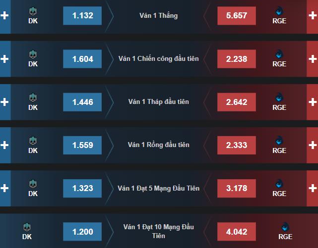 Dự đoán, soi kèo Chung Kết Thế Giới 2021: RGE vs DK - Ảnh 2