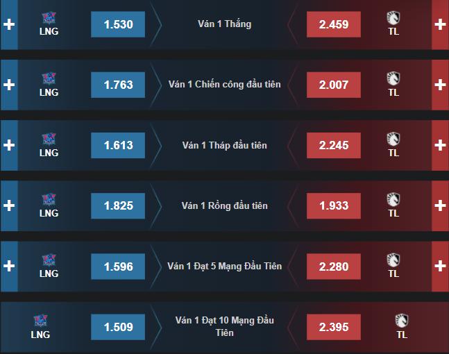 Dự đoán, soi kèo Chung Kết Thế Giới 2021: TL vs LNG - Ảnh 2