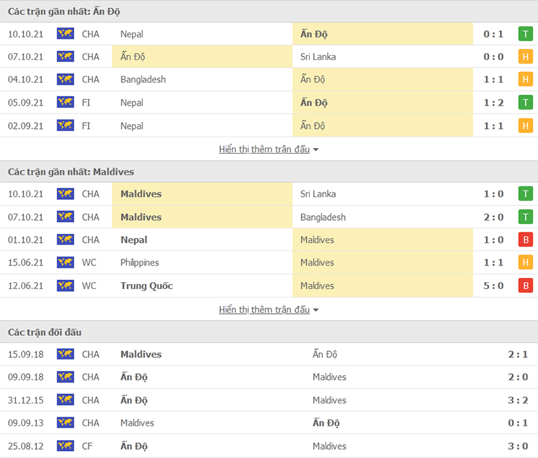 Nhận định, dự đoán Ấn Độ vs Maldives, 1h45 ngày 13/10:  Hơn ở đối đầu - Ảnh 1