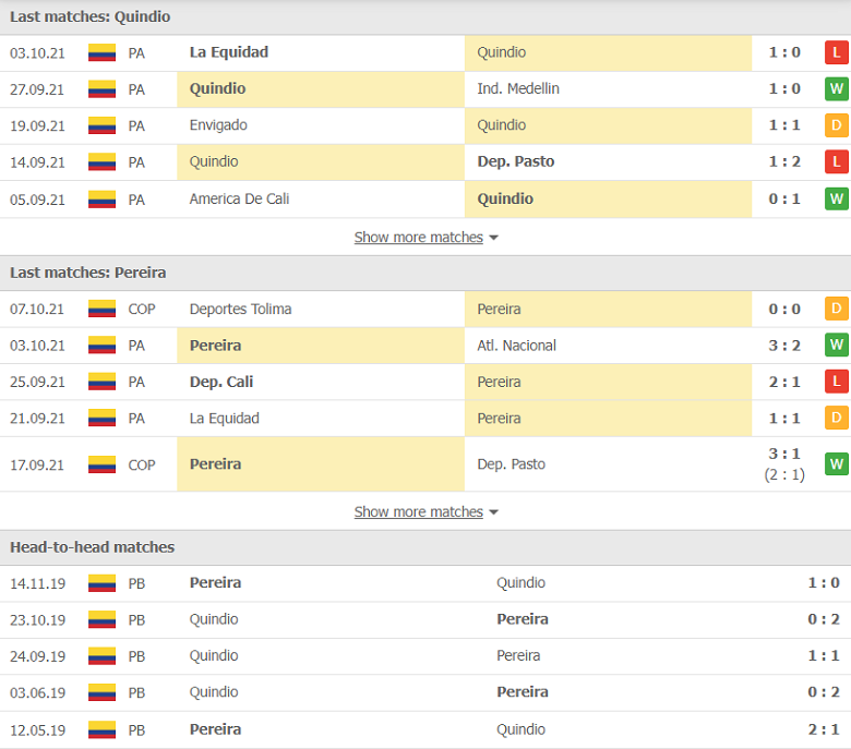 Nhận định, dự đoán Deportes Quindio vs Deportivo Pereira, 08h05 ngày 13/10: Đối thủ khó nhằn - Ảnh 2