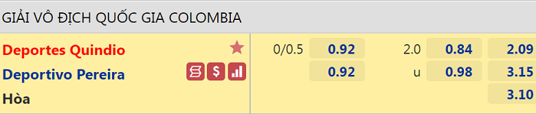 Nhận định, dự đoán Deportes Quindio vs Deportivo Pereira, 08h05 ngày 13/10: Đối thủ khó nhằn - Ảnh 3