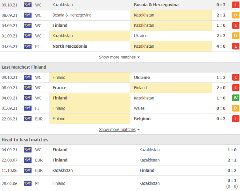 Nhận định, dự đoán Kazakhstan vs Phần Lan, 21h00 ngày 12/10: Không còn đường lùi - Ảnh 5