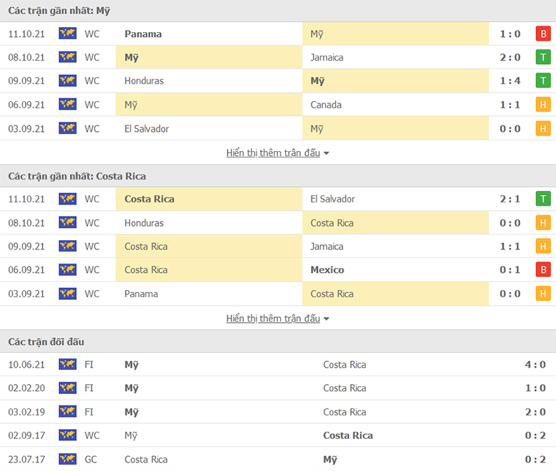 Nhận định, dự đoán Mỹ vs Costa Rica, 6h00 ngày 14/10: Trở lại mạch thắng - Ảnh 1