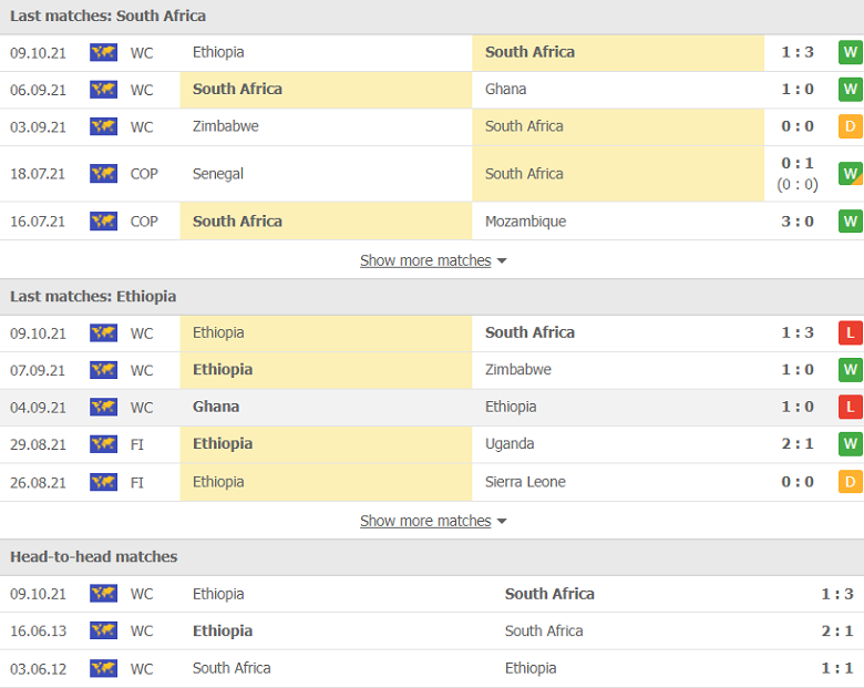 Nhận định, dự đoán Nam Phi vs Ethiopia, 23h00 ngày 12/10: 3 điểm trong tầm tay - Ảnh 1