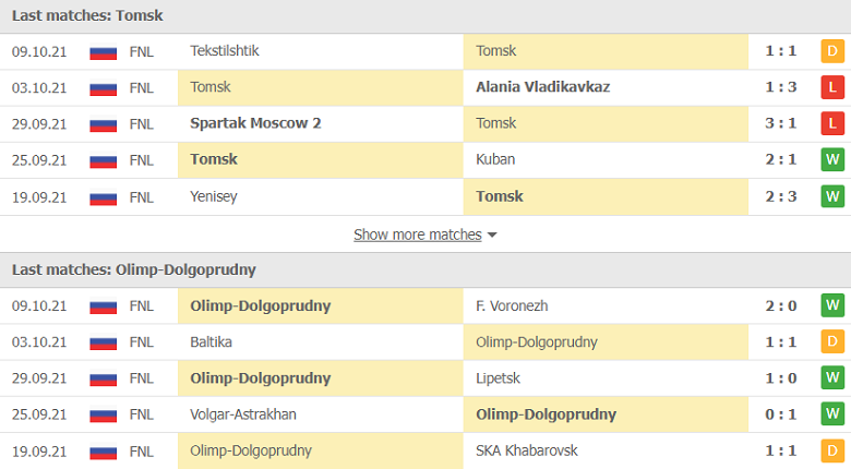 Nhận định, dự đoán Tom Tomsk vs Olimp Dolgoprudnyi, 18h30 ngày 13/10: Tân binh khó nhằn - Ảnh 1