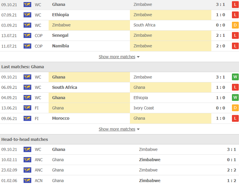 Nhận định, dự đoán Zimbabwe vs Ghana, 20h00 ngày 12/10: Đẳng cấp lên tiếng - Ảnh 2