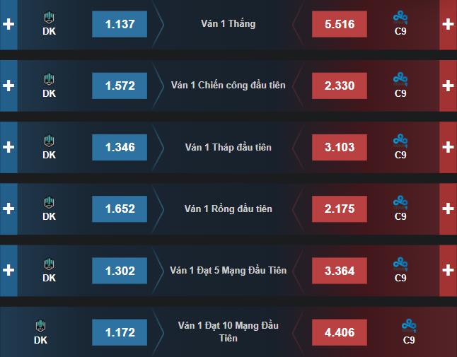 Dự đoán, soi kèo Chung Kết Thế Giới 2021: DK vs C9 - Ảnh 2