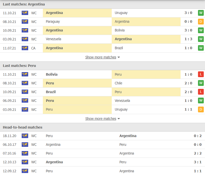 Nhận định, dự đoán Argentina vs Peru, 06h30 ngày 15/10: Khó cản Albiceleste - Ảnh 2