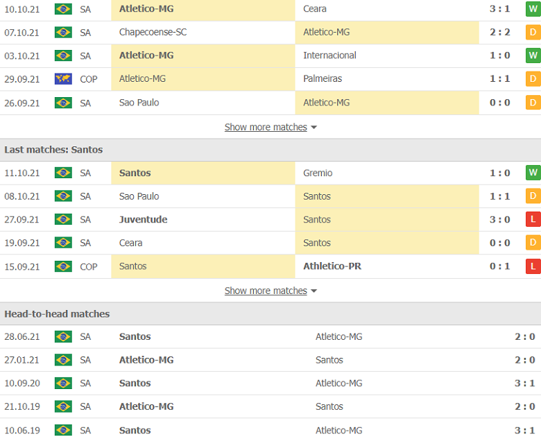 Nhận định, dự đoán Atletico Mineiro vs Santos, 5h00 ngày 14/10: Đi dễ khó về - Ảnh 3