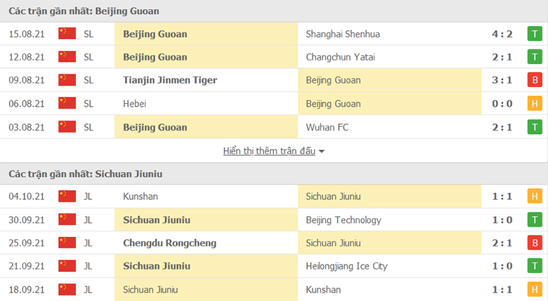 Nhận định, dự đoán Beijing Guoan vs Sichuan Jiuniu, 18h30 ngày 14/10: Khó có cách biệt - Ảnh 1