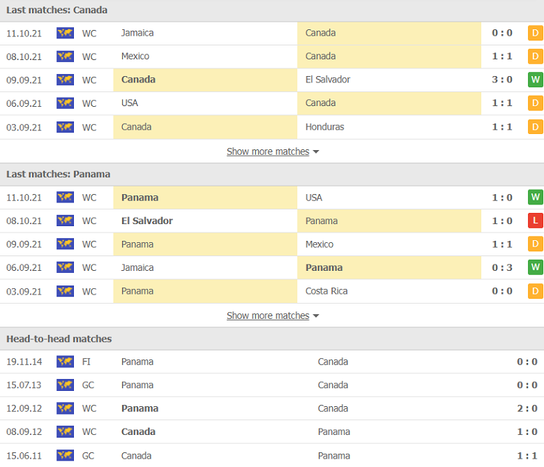Nhận định, dự đoán Canada vs Panama, 06h30 ngày 14/10: Tiếng vọng quá khứ - Ảnh 1
