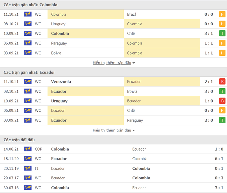 Nhận định, dự đoán Colombia vs Ecuador, 4h00 ngày 15/10: Điểm tựa sân nhà - Ảnh 1