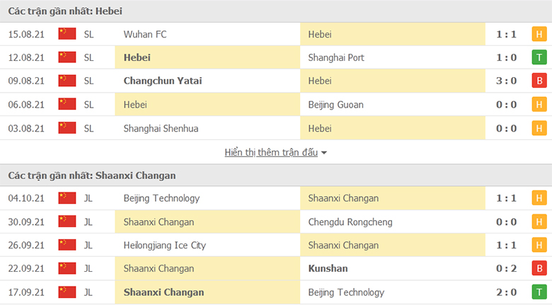 Nhận định, dự đoán Hebei vs Shaanxi Changan, 14h30 ngày 14/10: Không có cửa bật - Ảnh 1