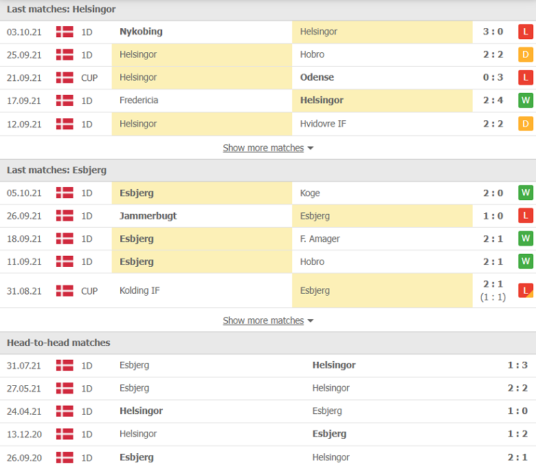 Nhận định, dự đoán Helsingor vs Esbjerg, 00h00 ngày 15/10: Món nợ khó đòi - Ảnh 1